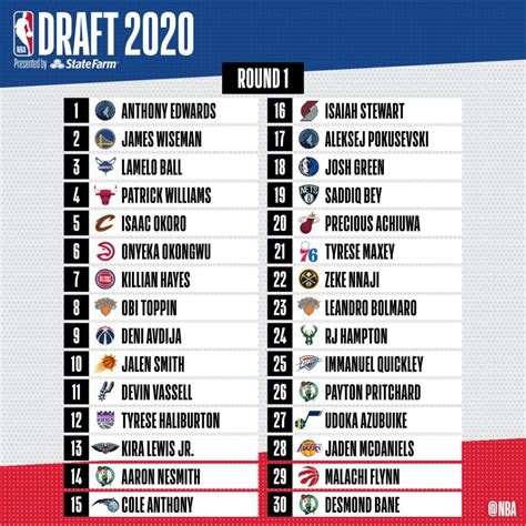nba trade machine with draft picks